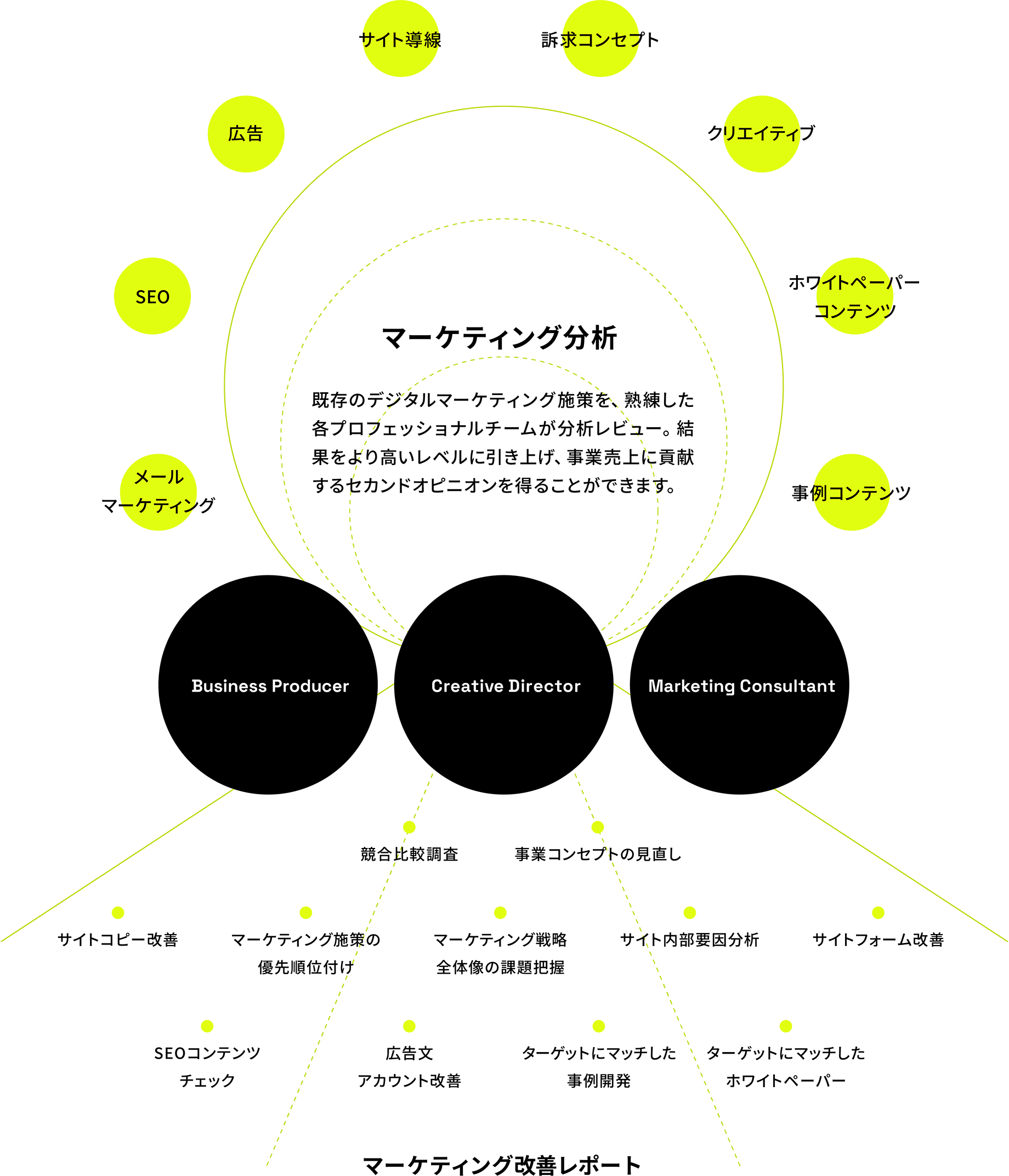 セカンドオピニオン可能な施策例