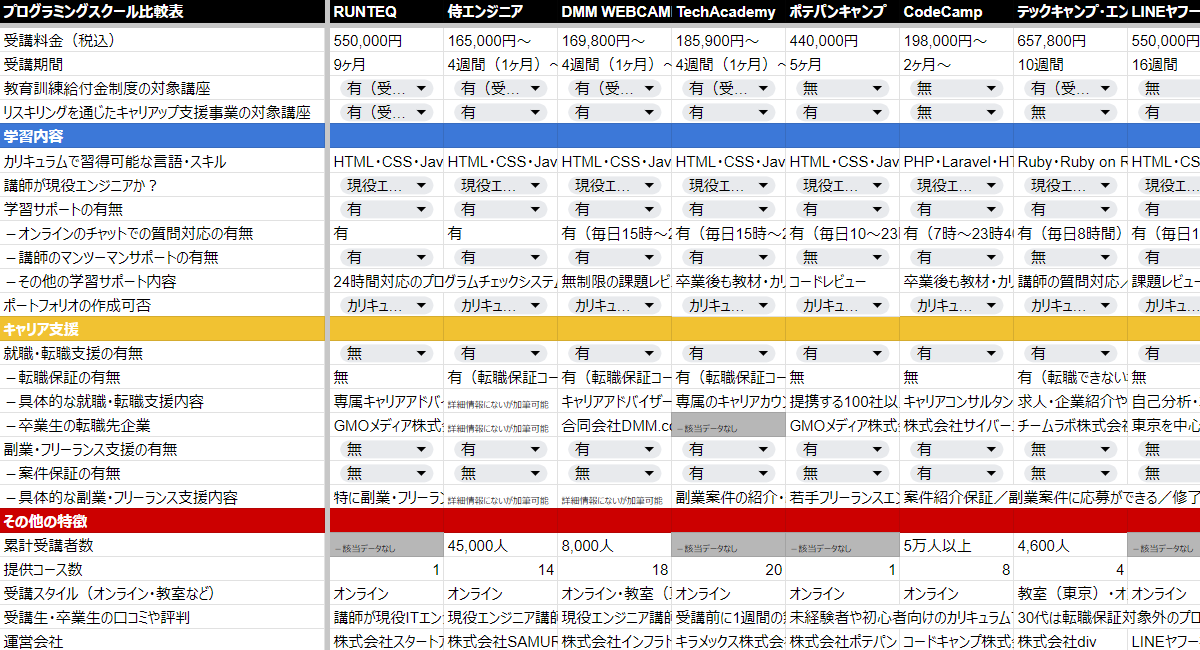 プログラミングスクール比較表