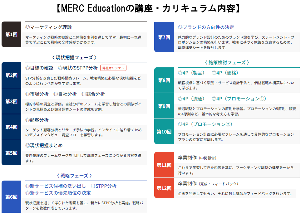 MERC Educationの講座・カリキュラム内容