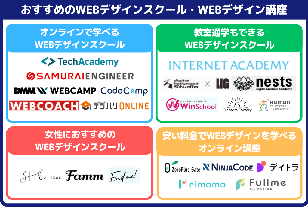 おすすめのWEBデザインスクール・WEBデザイン講座