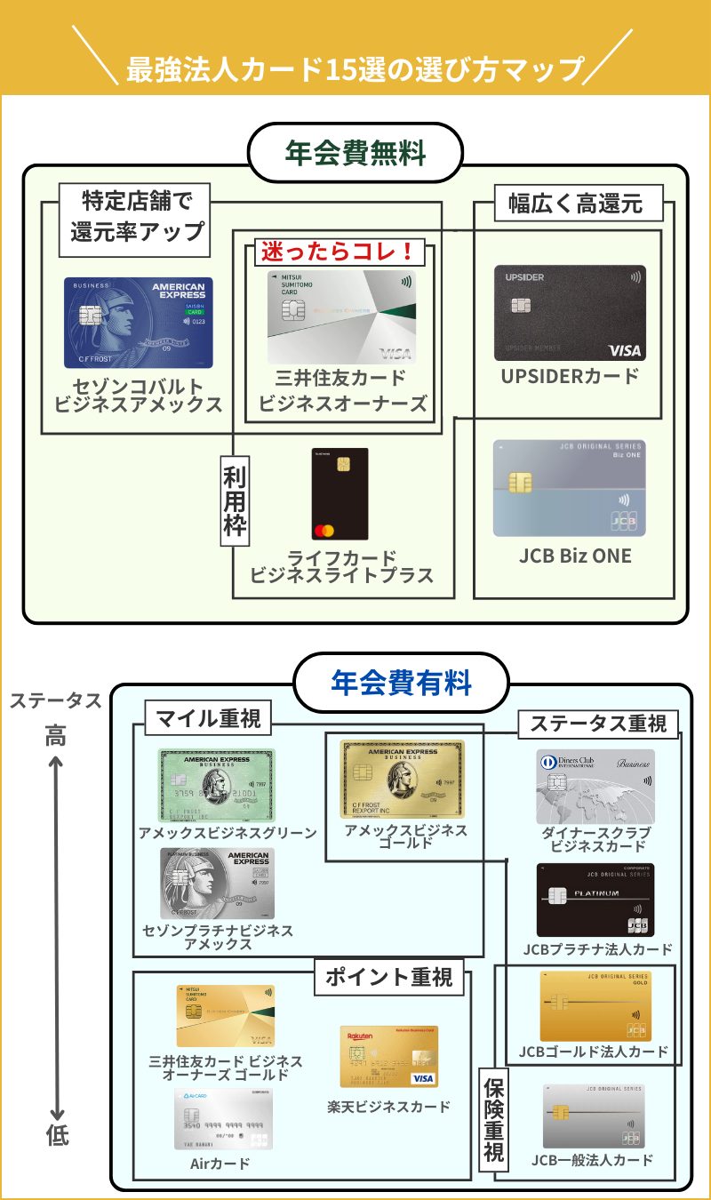 おすすめ法人カードの選び方