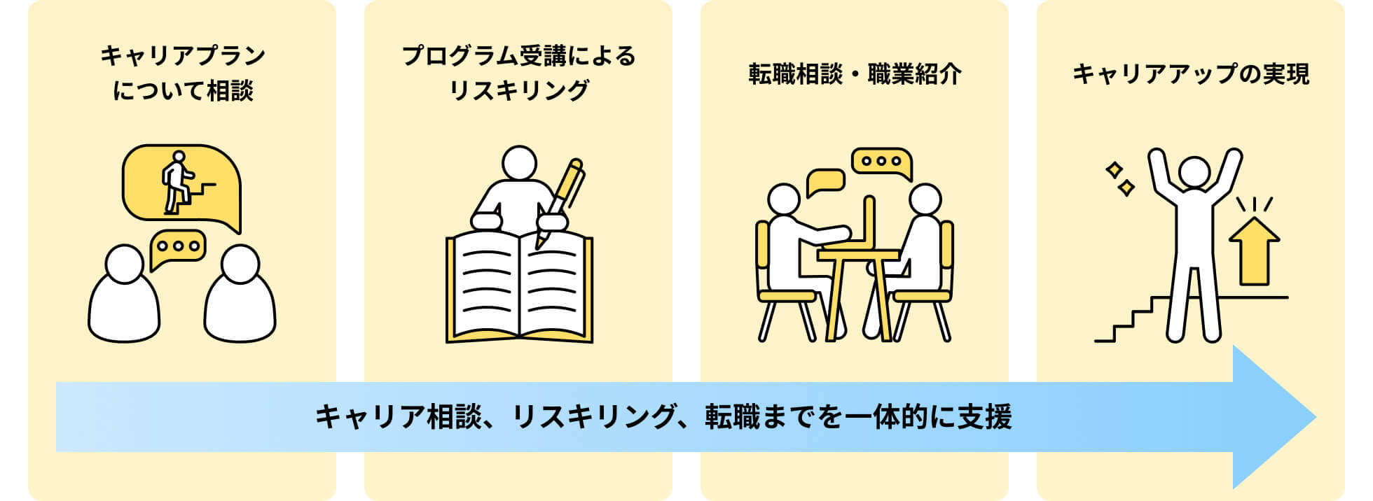 リスキリングを通じたキャリアアップ支援事業