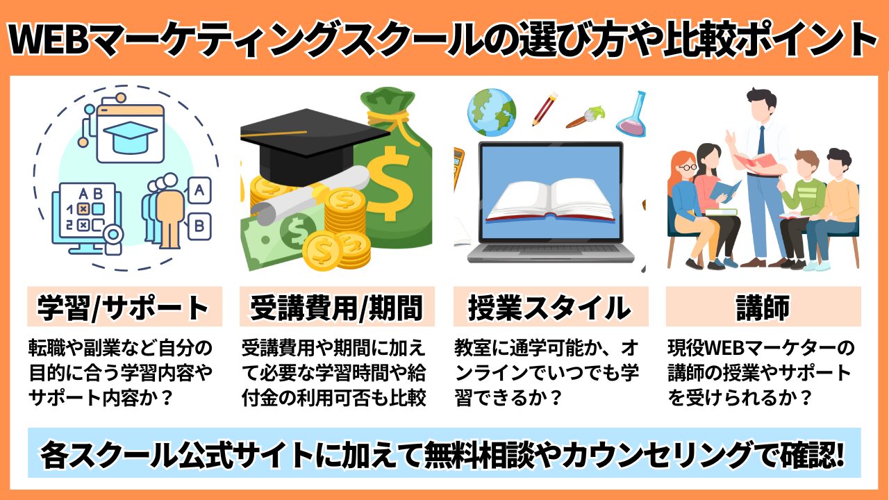 WEBマーケティングスクールの選び方や比較ポイント