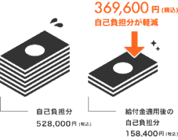 アイデミーの料金と給付金