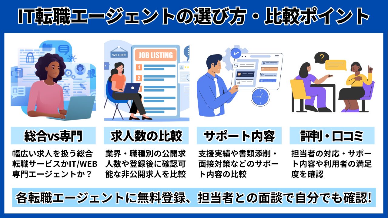 IT転職エージェントの選び方や比較ポイント