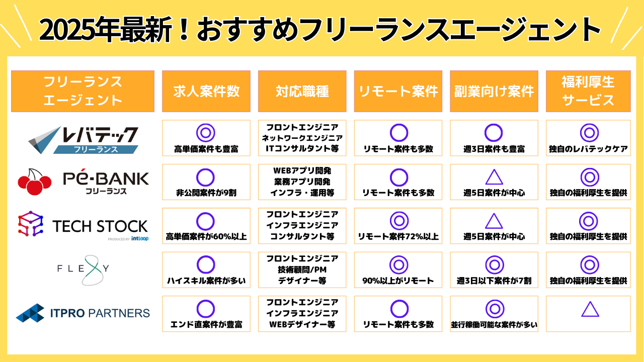 2025年最新！おすすめフリーランスエージェント