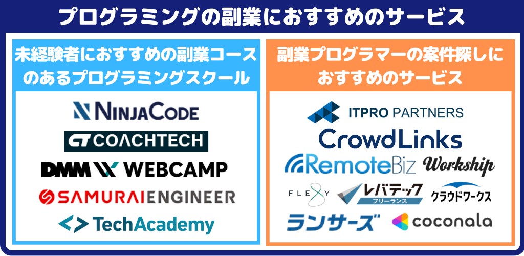 プログラミングプログラミングの副業におすすめのサービス