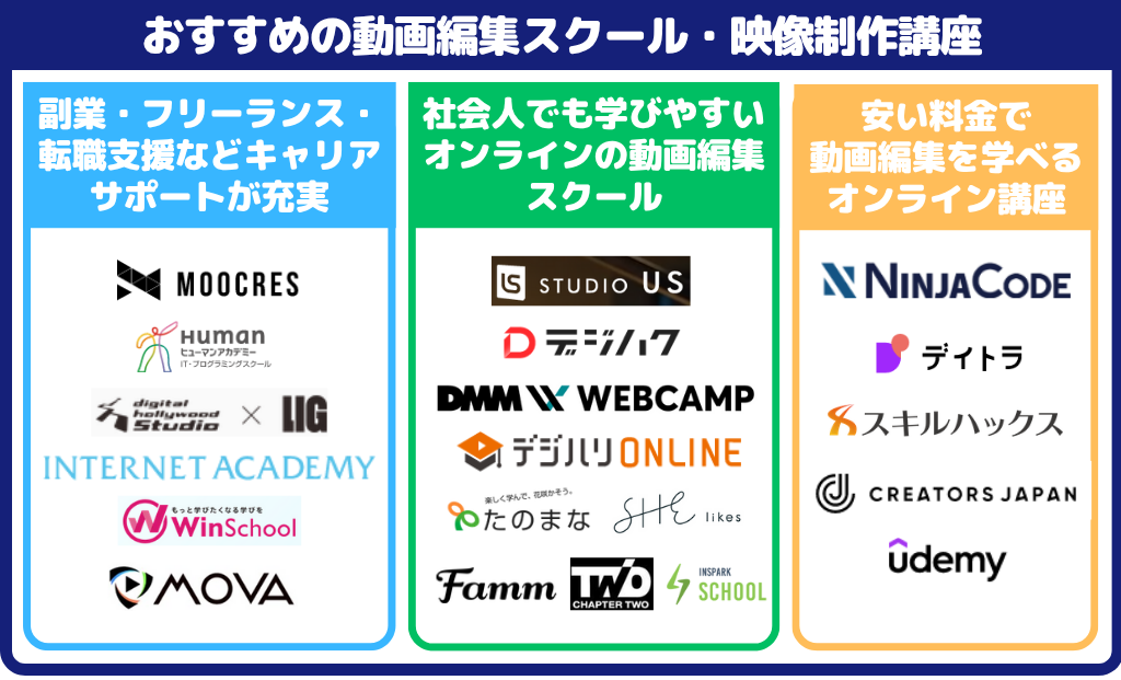 おすすめの動画編集スクール・映像制作講座