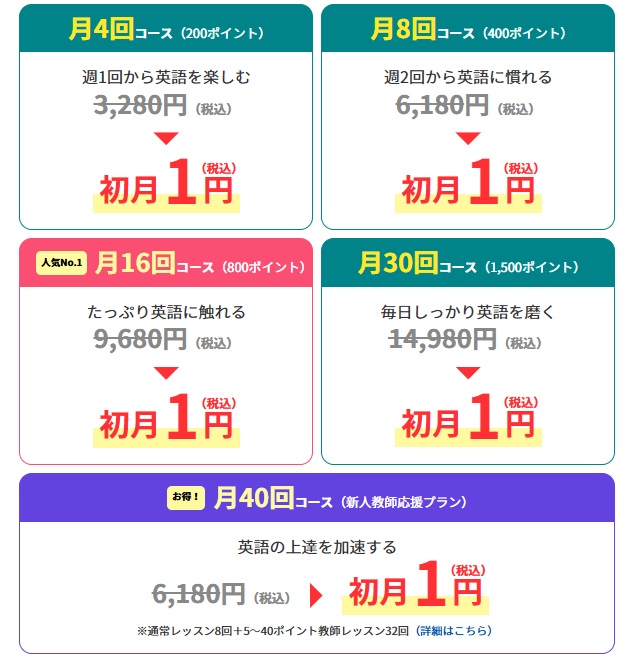 QQ Englishの受講料金表(キャンペーンで初月1円)