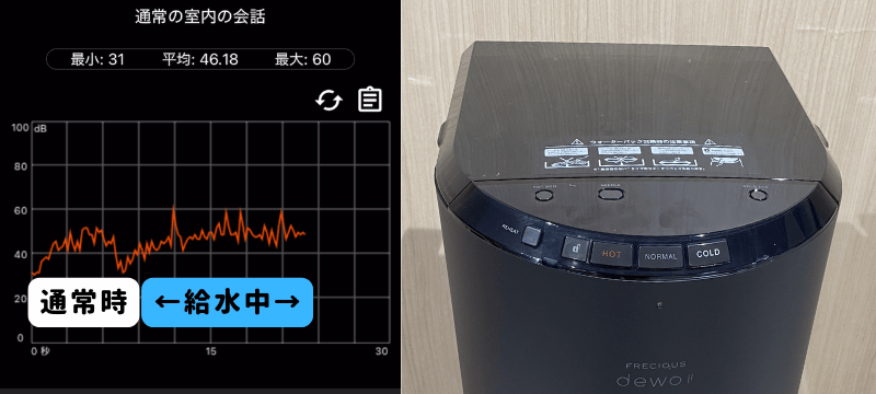 フレシャスデオ2の音とボタンに関するレビュー