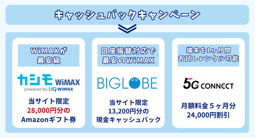 wimaxの選び方