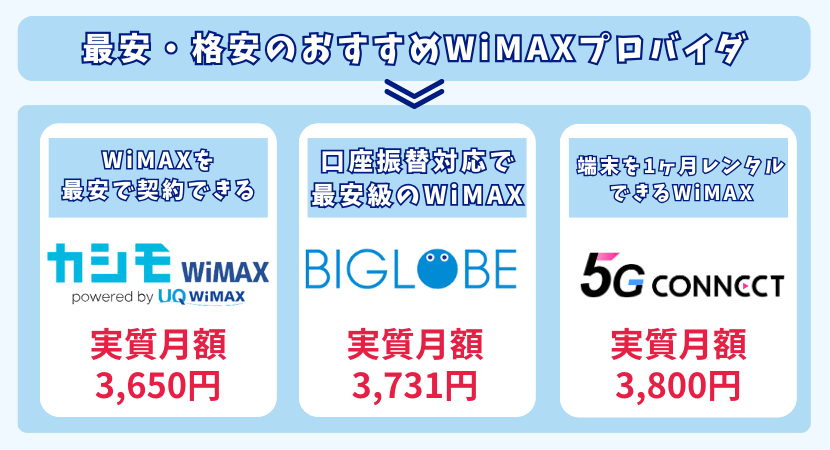 最安のWiMAXまとめ