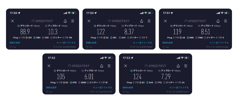 WiMAXの実測値
