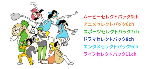 auひかりテレビサービスで視聴できる番組
