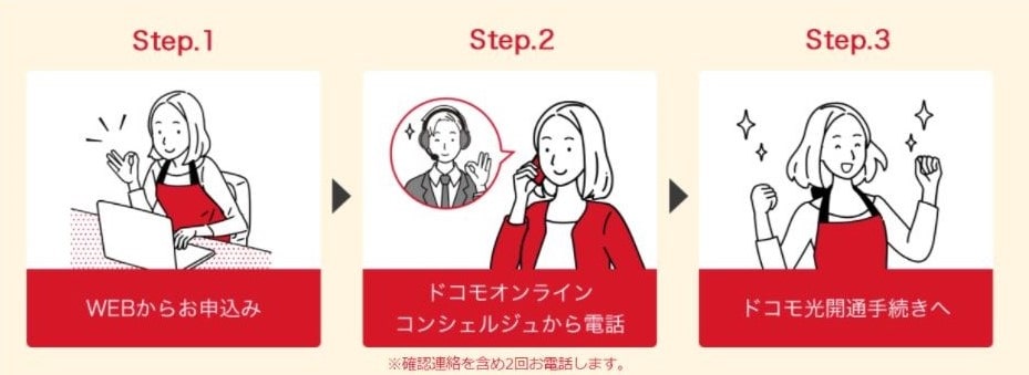 ドコモ光の申し込み手順