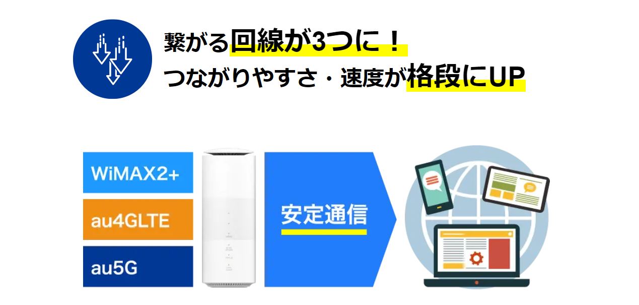 WiMAXのおすすめプランを紹介