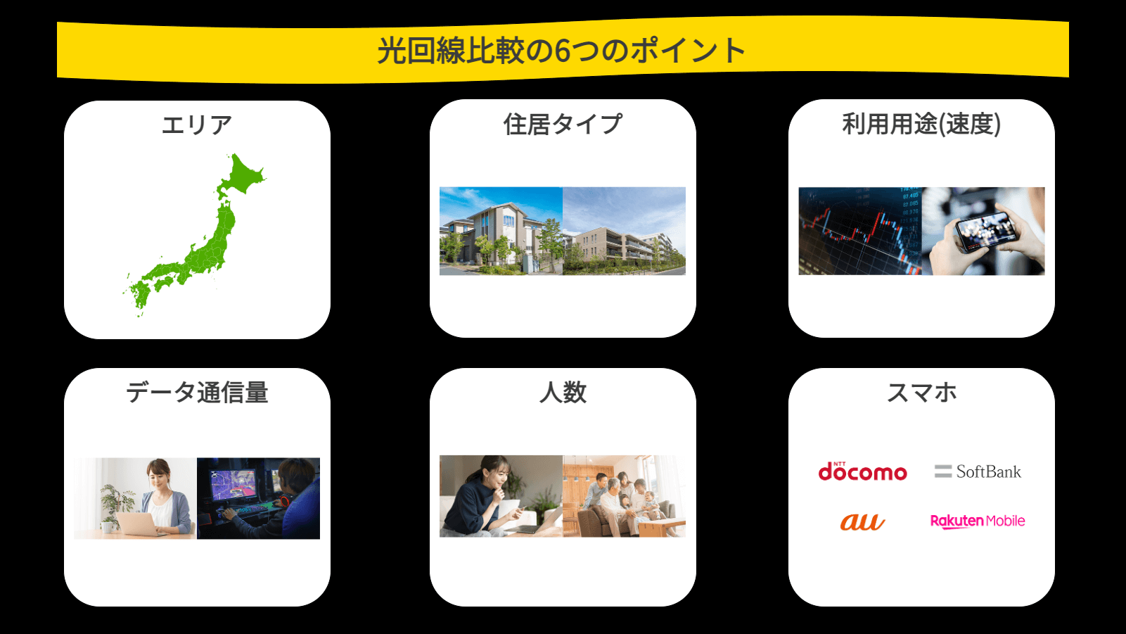 光回線の比較ポイント6つ(エリア/住居/速度/データ量/人数/スマホ)