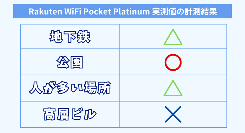 実測値の計測結果