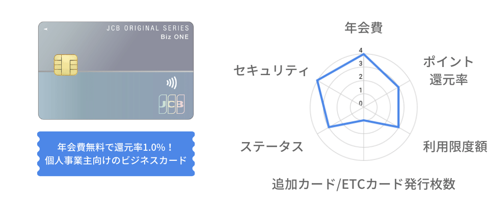 JCB Biz ONE レーダーチャート