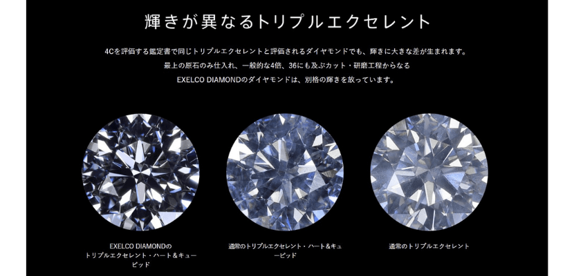 ダイヤモンドはトリプルエクセレントの評価