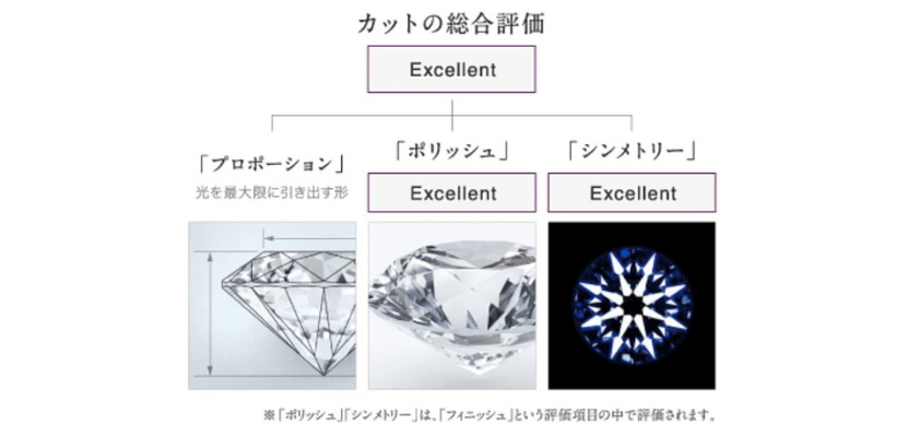 俄のダイヤモンド
