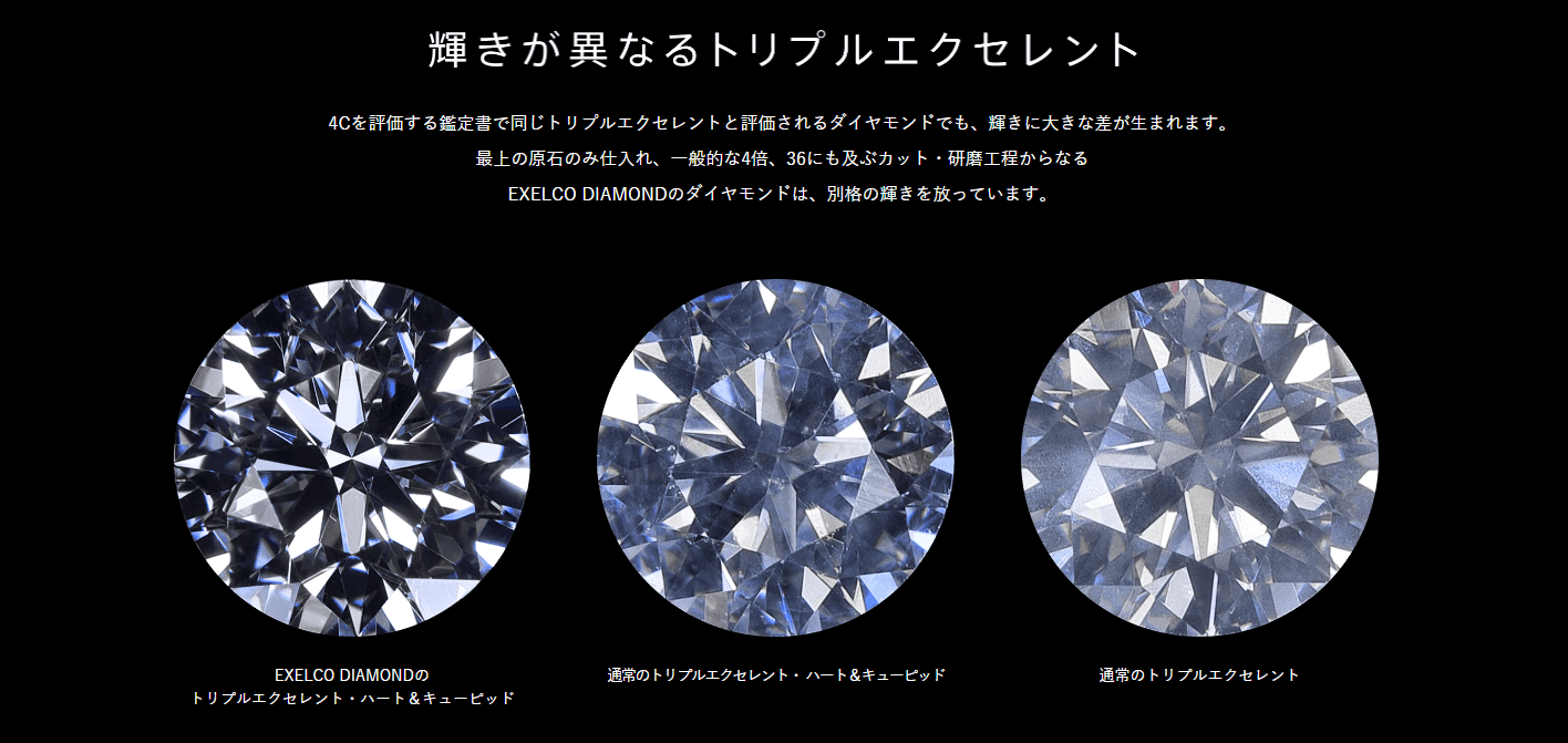ダイヤモンドの違い