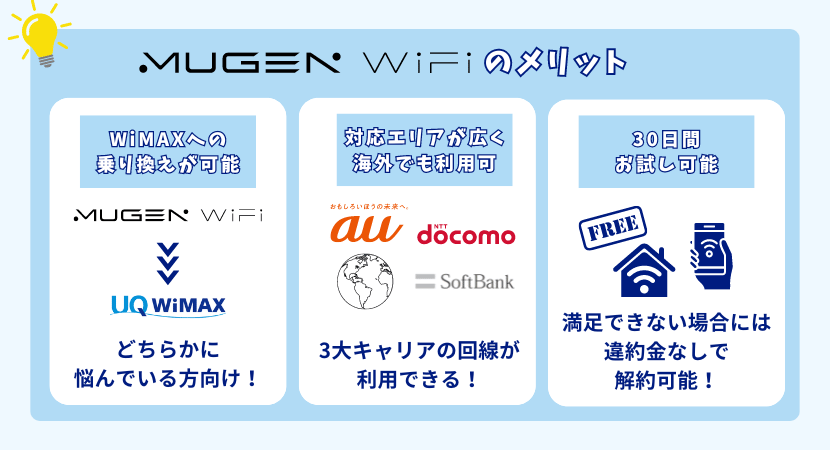 Mugen WiFiのメリット・おすすめ理由について