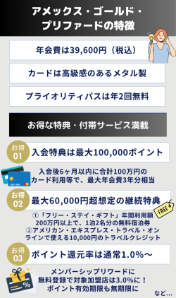 アメックスゴールドの特徴