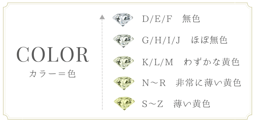 ダイヤモンドのカラー(色)