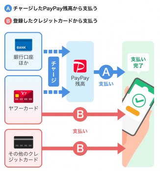 に は を 始める paypay スマホ決済アプリPayPay(ペイペイ)とは？インストール方法や仕組みを解説！