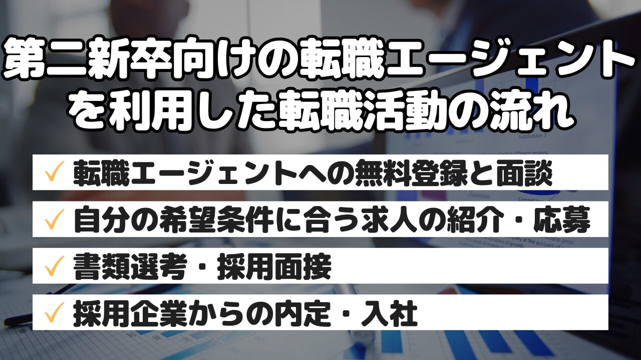 第二新卒向けの転職エージェントを利用した転職活動の流れ