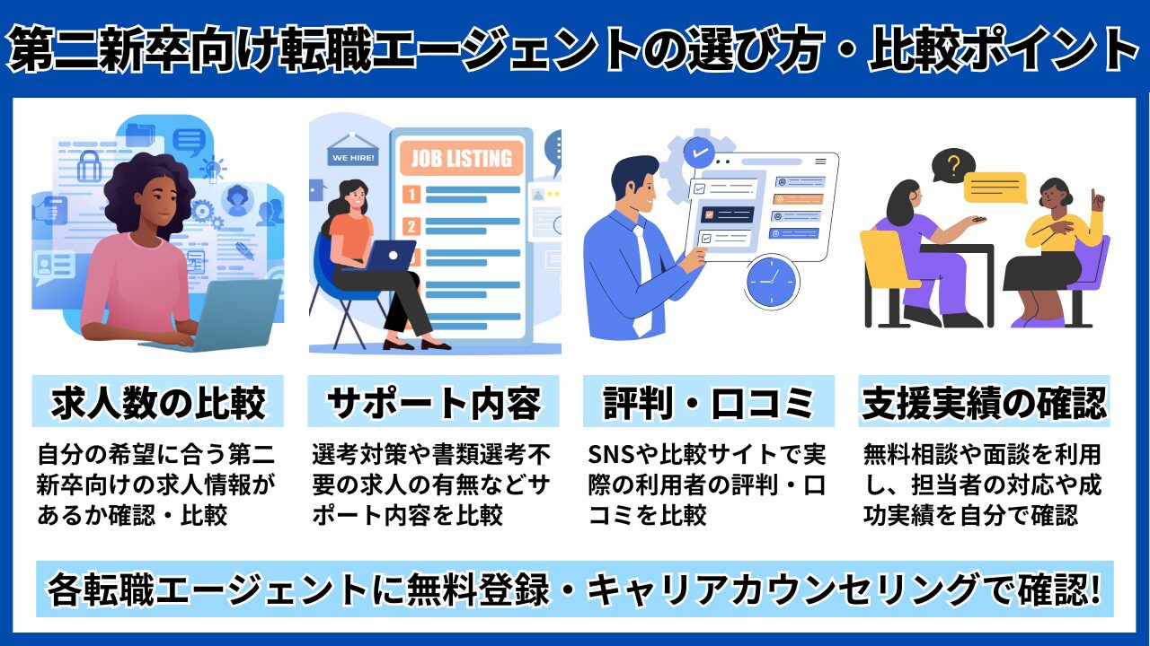 第二新卒向け転職エージェントの選び方・比較ポイント