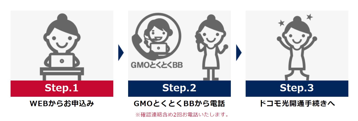 ドコモ光の申し込み手順
