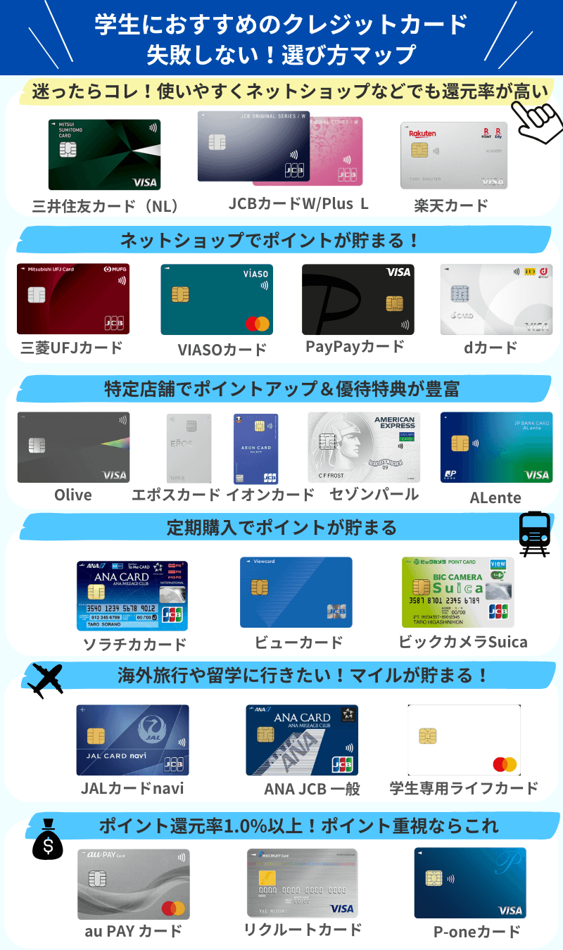 学生におすすめのクレジットカード22選