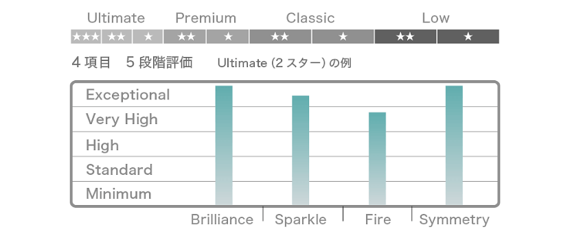 ダイヤモンドの輝きを評価するシステム「サリネライト」