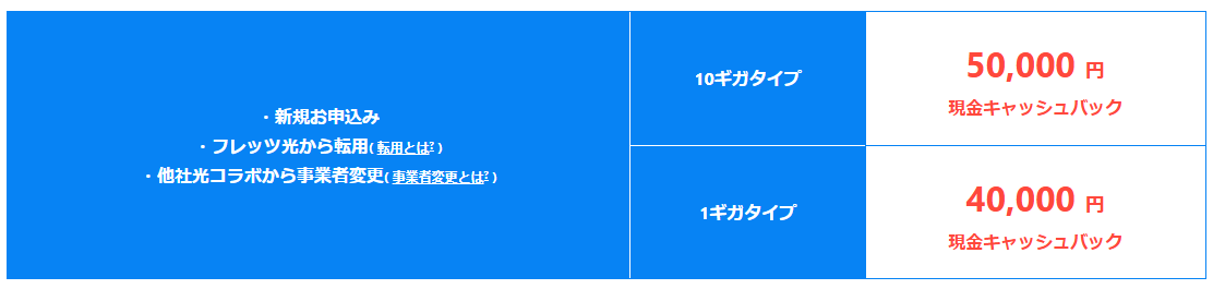 代理店NEXTでのソフトバンク光申し込みで高額キャッシュバック