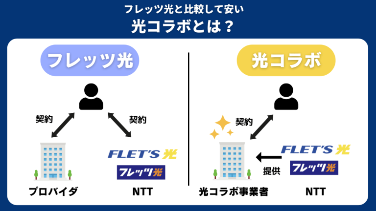 2026年5月最新の光コラボおすすめ8選！光回線15社を徹底比較 Honne（ホンネ） 