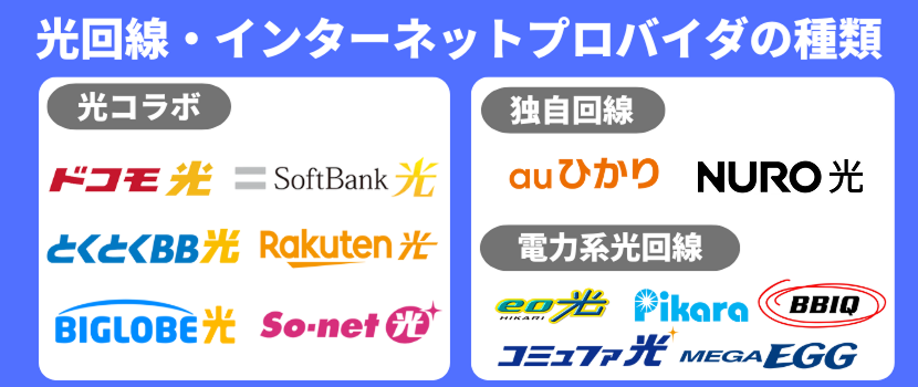 光回線・インターネットプロバイダの種類
