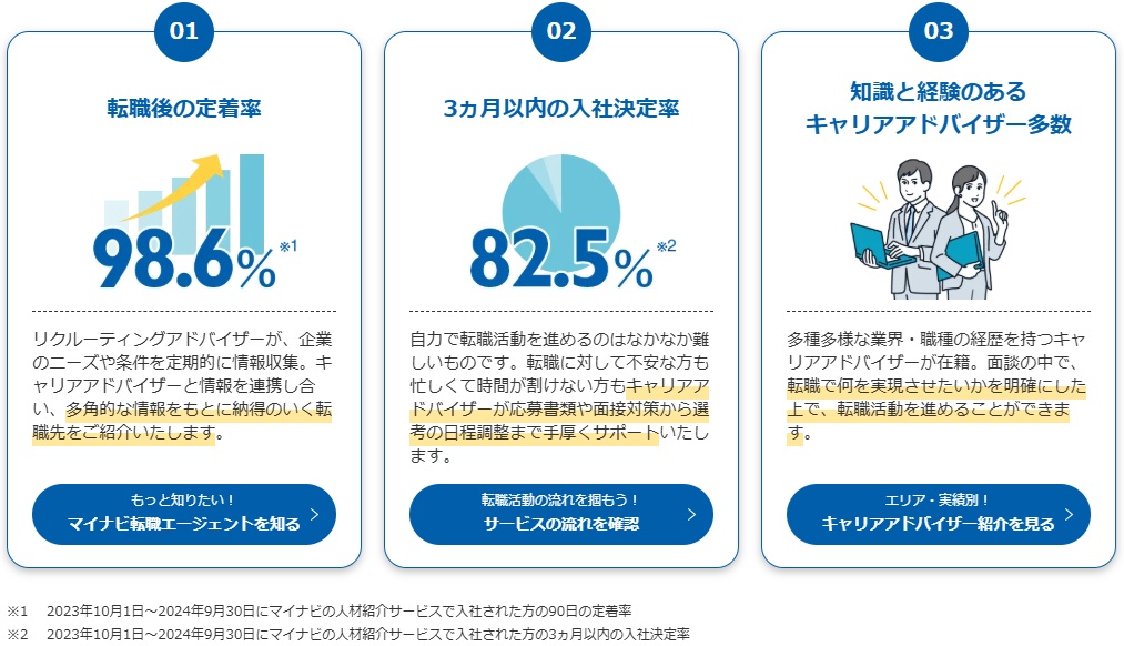 マイナビ転職 AGENTの強み