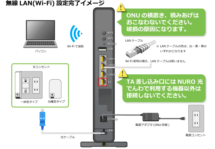 ニューロ光のONU(無線LAN機能付き)からパソコンへのWiFi接続イメージ