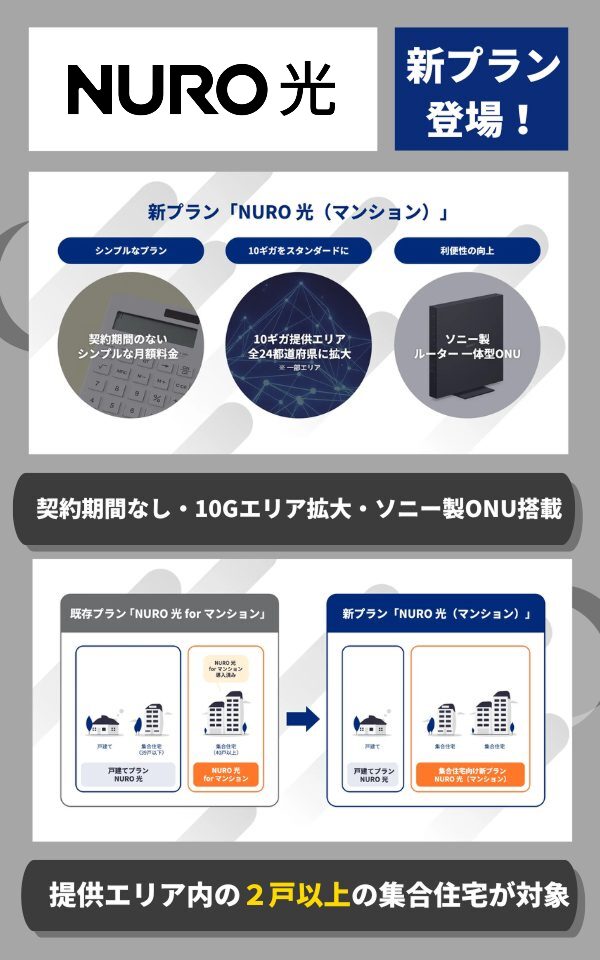 NURO光新プラン登場！