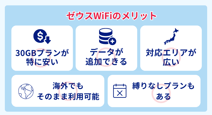 他社と比較した、ゼウスWiFiならではのメリット