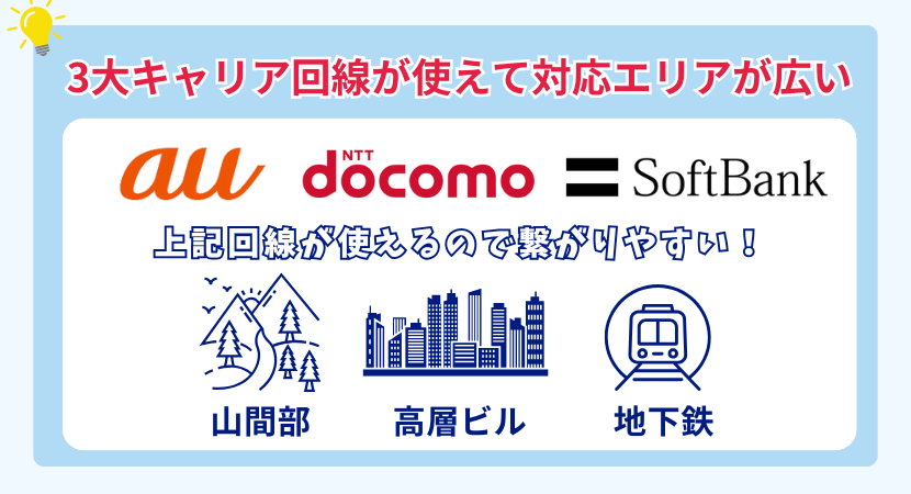 auやドコモ、ソフトバンクが使えるので安心