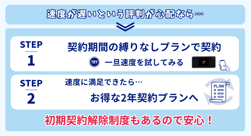 ゼウスWiFiが心配な方向けの対応方法