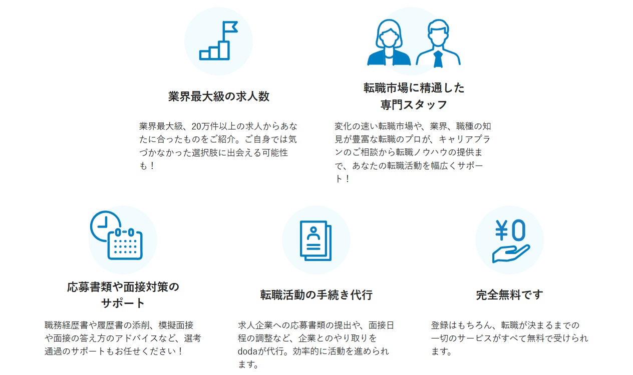 dodaのエージェントサービス・5つの利用メリット