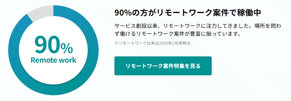 90%の方がリモートワーク案件で稼働中