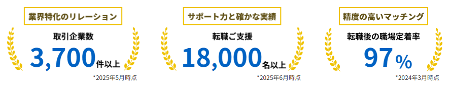 Geeklyの取引企業数や転職支援実績