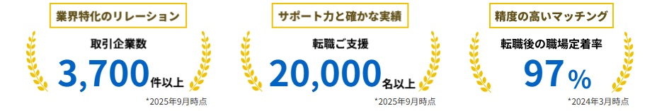 Geeklyの取引企業数や転職支援実績（2025年9月時点）