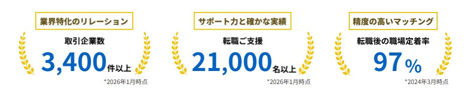 Geeklyの取引企業数や転職支援実績(2026年1月時点)