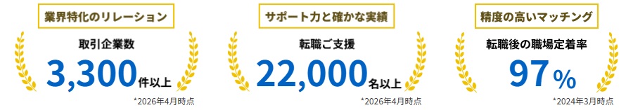 Geeklyの取引企業数や転職支援実績（2026年4月時点）